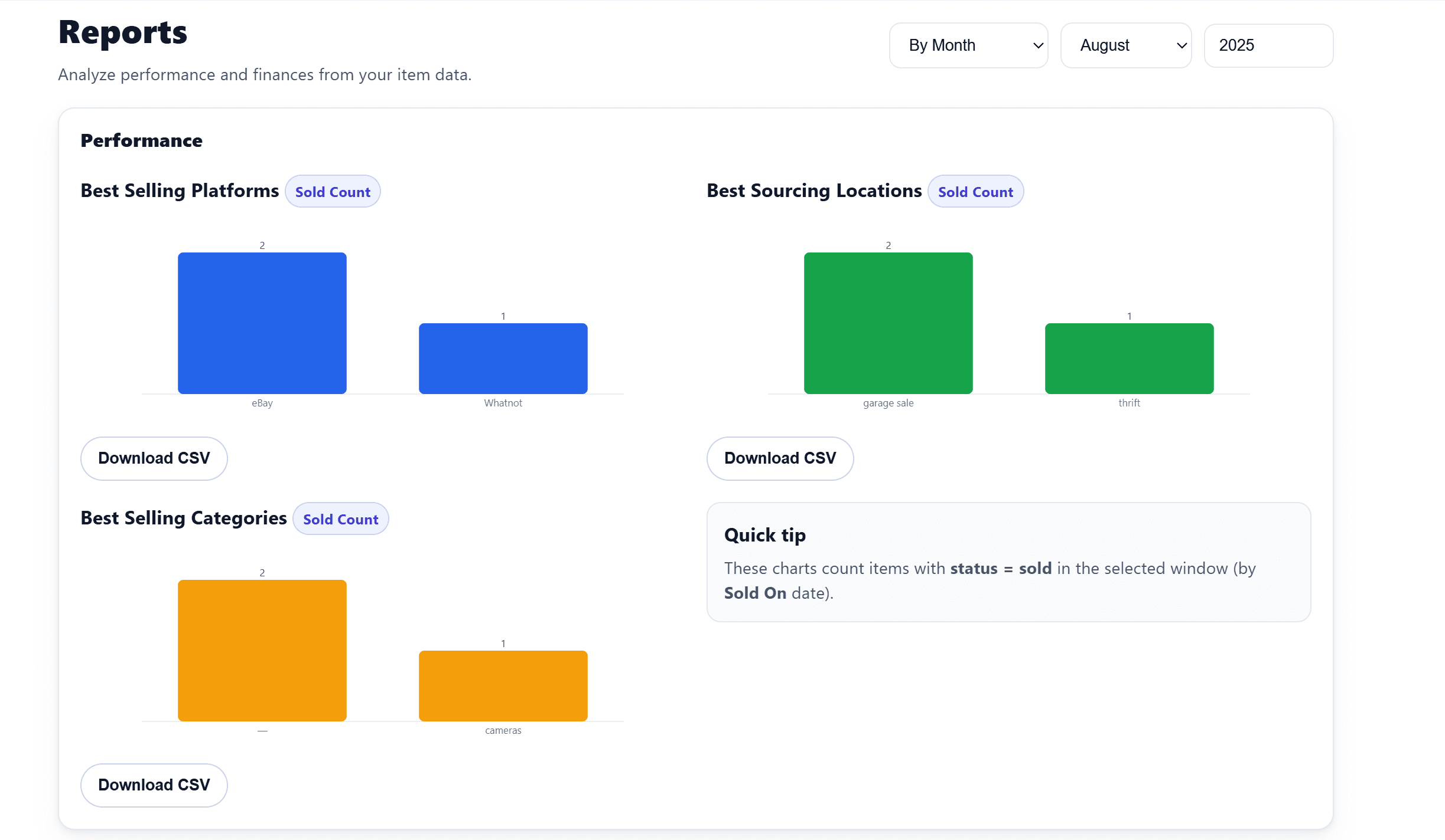 Real-time reporting on best platforms, sourcing locations, and categories in SellEvo